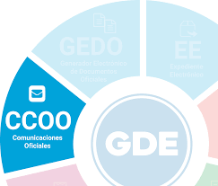 CCOO